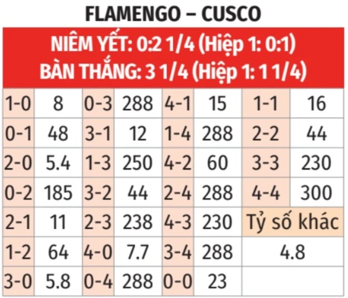 Nhận định bóng đá Flamengo vs Cusco, 07h30 ngày 27/5 Nhận định bóng đá Flamengo vs Cusco, 07h30 ngày 27/5