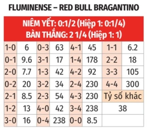 Nhận định bóng đá Fluminense vs Bragantino, 06h00 ngày 18/7: Chiến thắng cho chủ nhà! Nhận định bóng đá Fluminense vs Bragantino, 06h00 ngày 18/7: Chiến thắng cho chủ nhà!
