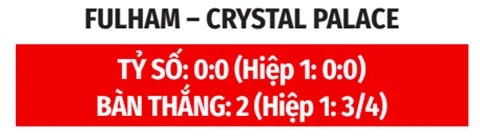 Nhận định bóng đá Fulham vs Crystal Palace, 00h00 ngày 8/8: Đại bàng giương móng vuốt