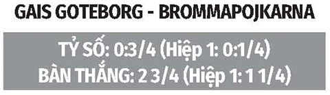 Nhận định bóng đá GAIS vs Brommapojkarna, 00h00 ngày 1/9: Bất phân thắng bại