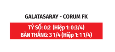 Nhận định bóng đá Galatasaray vs Corum, 01h30 ngày 15/8: Nhà vô địch ra oai Nhận định bóng đá Galatasaray vs Corum, 01h30 ngày 15/8: Nhà vô địch ra oai