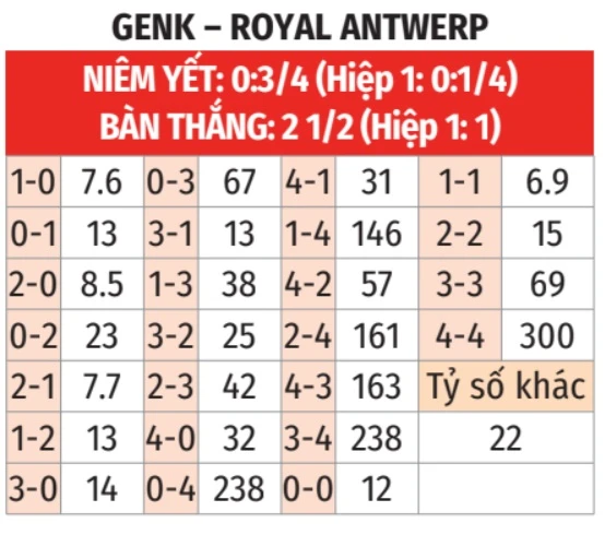 Nhận định bóng đá Genk vs Antwerp, 01h30 ngày 20/5: Một bàn là đủ!
