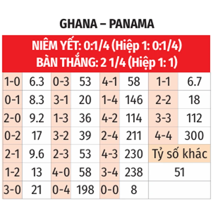 Nhận định bóng đá Ghana vs Panama, 06h00 ngày 18/6: Bất ngờ cho Queiroz Nhận định bóng đá Ghana vs Panama, 06h00 ngày 18/6: Bất ngờ cho Queiroz