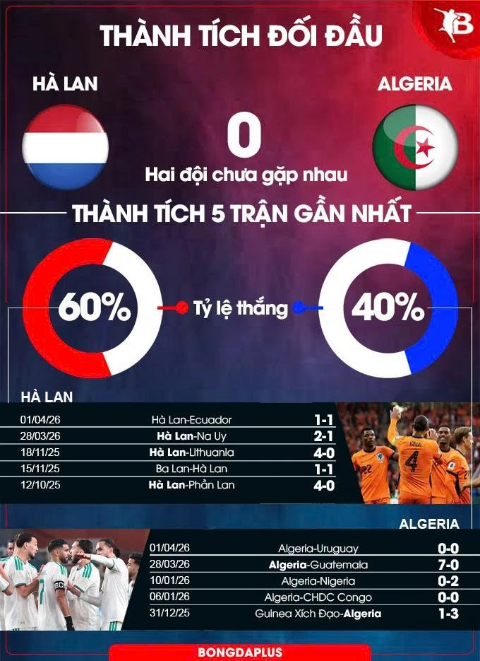 Nhận định bóng đá Hà Lan vs Algeria, 01h45 ngày 4/6: Lốc cam lại nổi