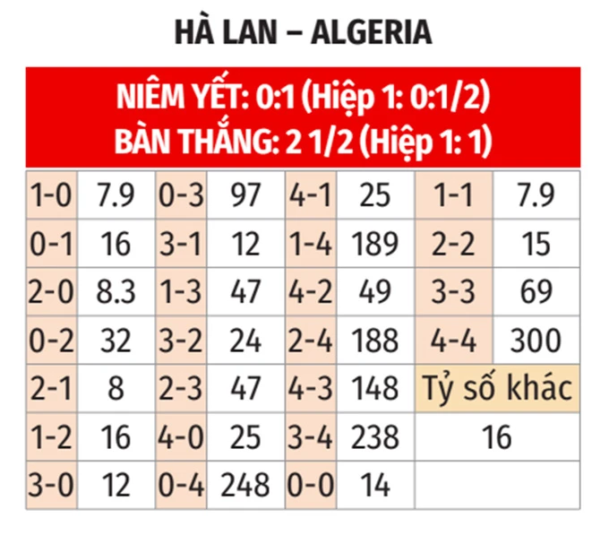 Nhận định bóng đá Hà Lan vs Algeria, 01h45 ngày 4/6: Lốc cam lại nổi