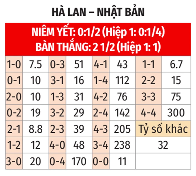 Nhận định bóng đá Hà Lan vs Nhật Bản, 03h00 ngày 15/6: Samurai xanh kiên cường Nhận định bóng đá Hà Lan vs Nhật Bản, 03h00 ngày 15/6: Samurai xanh kiên cường