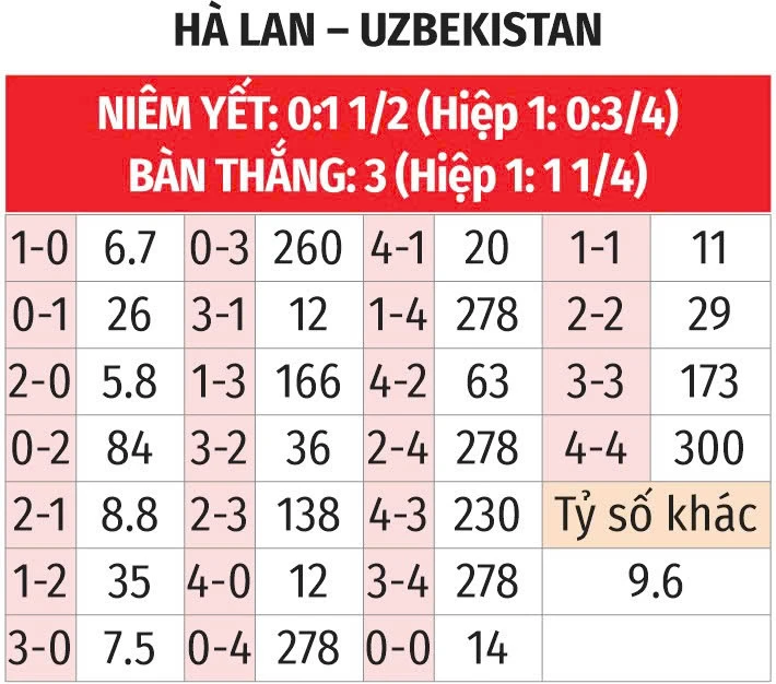 Nhận định bóng đá Hà Lan vs Uzbekistan, 01h45 ngày 9/6: Lốc Cam thị uy sức mạnh Nhận định bóng đá Hà Lan vs Uzbekistan, 01h45 ngày 9/6: Lốc Cam thị uy sức mạnh