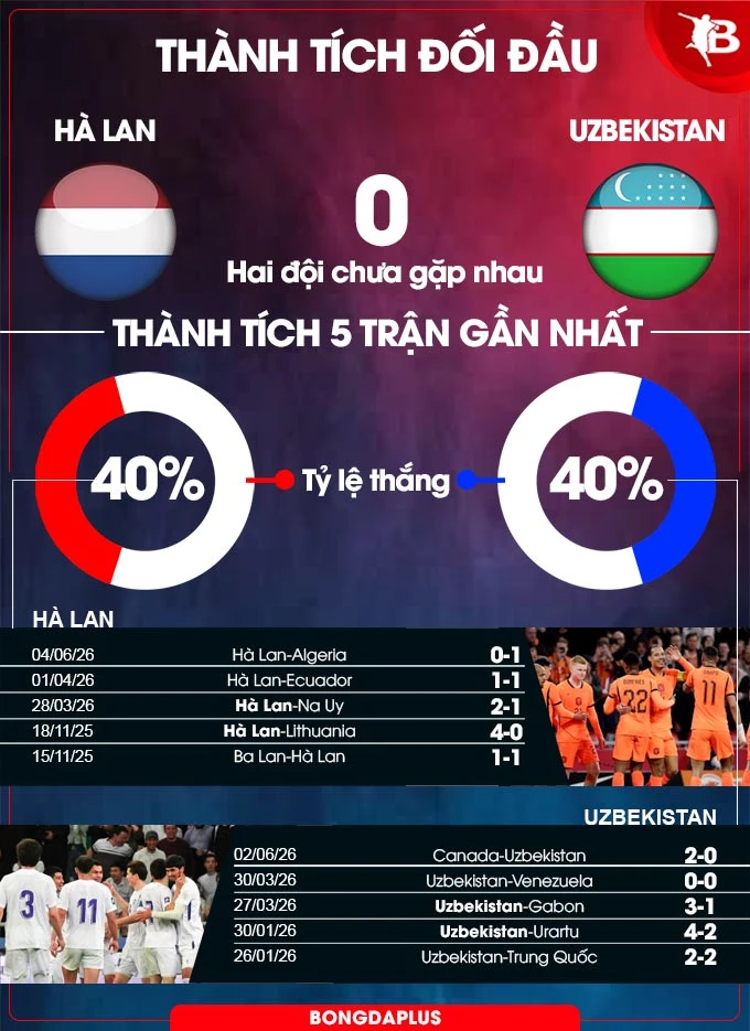 Nhận định bóng đá Hà Lan vs Uzbekistan, 01h45 ngày 9/6: Lốc Cam thị uy sức mạnh Nhận định bóng đá Hà Lan vs Uzbekistan, 01h45 ngày 9/6: Lốc Cam thị uy sức mạnh