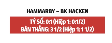 Nhận định bóng đá Hammarby vs BK Hacken, 19h00 ngày 9/8: Hammarby tìm lại cảm hứng chiến thắng Nhận định bóng đá Hammarby vs BK Hacken, 19h00 ngày 9/8: Hammarby tìm lại cảm hứng chiến thắng