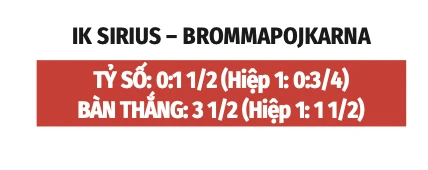 Nhận định bóng đá IK Sirius vs Brommapojkarna, 0h00 ngày 11/8: IK Sirius cao chạy xa bay Nhận định bóng đá IK Sirius vs Brommapojkarna, 0h00 ngày 11/8: IK Sirius cao chạy xa bay