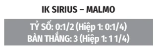 Nhận định bóng đá IK Sirius vs Malmo, 00h00 ngày 1/9: Tiếng nói của quyền lực cũ Nhận định bóng đá IK Sirius vs Malmo, 00h00 ngày 1/9: Tiếng nói của quyền lực cũ