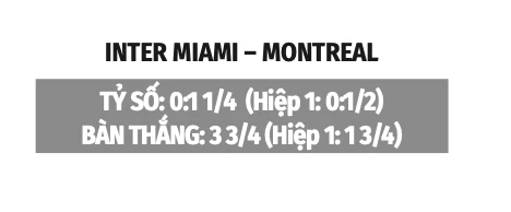 Nhận định bóng đá Inter Miami vs Montreal, 06h30 ngày 30/8: Messi có giải cứu nổi Inter Miami?