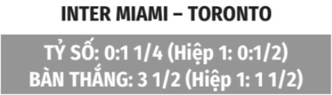 Nhận định bóng đá Inter Miami vs Toronto, 06h30 ngày 23/8: Khi Lionel Messi nổi cơn thịnh nộ… Nhận định bóng đá Inter Miami vs Toronto, 06h30 ngày 23/8: Khi Lionel Messi nổi cơn thịnh nộ…