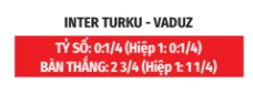 Nhận định bóng đá Inter Turku vs Vaduz, 22h00 ngày 6/8: Vaduz kiên cường Nhận định bóng đá Inter Turku vs Vaduz, 22h00 ngày 6/8: Vaduz kiên cường