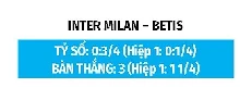 Nhận định bóng đá Inter vs Betis, 00h30 ngày 16/8: Bài test thiếu Lautaro - Thuram Nhận định bóng đá Inter vs Betis, 00h30 ngày 16/8: Bài test thiếu Lautaro - Thuram