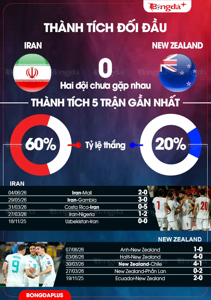 Nhận định bóng đá Iran vs New Zealand, 08h00 ngày 16/6: Tin ở Iran Nhận định bóng đá Iran vs New Zealand, 08h00 ngày 16/6: Tin ở Iran
