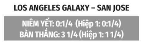 Nhận định bóng đá LA Galaxy vs San Jose Earthquakes, 09h30 ngày 20/8: Hòa cả làng Nhận định bóng đá LA Galaxy vs San Jose Earthquakes, 09h30 ngày 20/8: Hòa cả làng