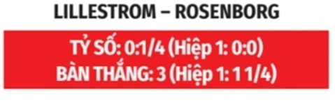 Nhận định bóng đá Lillestrom vs Rosenborg, 19h30 ngày 9/8 Nhận định bóng đá Lillestrom vs Rosenborg, 19h30 ngày 9/8