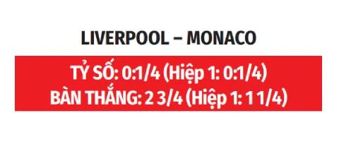Nhận định bóng đá Liverpool vs Monaco, 20h30 ngày 9/8: Iraola chào sân hoàn hảo Nhận định bóng đá Liverpool vs Monaco, 20h30 ngày 9/8: Iraola chào sân hoàn hảo
