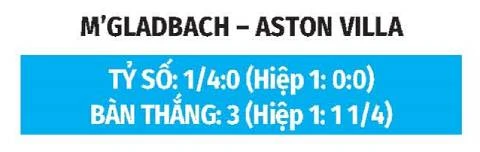 Nhận định bóng đá M’gladbach vs Aston Villa, 20h30 ngày 15/8: Ca khúc khải hoàn Nhận định bóng đá M’gladbach vs Aston Villa, 20h30 ngày 15/8: Ca khúc khải hoàn