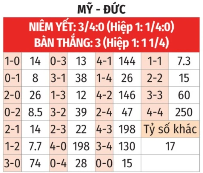 Nhận định bóng đá Mỹ vs Đức, 01h30 ngày 7/6: Người Đức ‘thả lỏng’