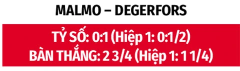 Nhận định bóng đá Malmo vs Degerfors, 19h00 ngày 9/8: Dìm khách xuống đáy Nhận định bóng đá Malmo vs Degerfors, 19h00 ngày 9/8: Dìm khách xuống đáy