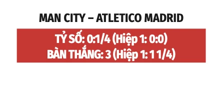 Nhận định bóng đá Man City vs Atletico Madrid, 18h00 ngày 9/8: Man City quyết tâm hơn sẽ thắng Nhận định bóng đá Man City vs Atletico Madrid, 18h00 ngày 9/8: Man City quyết tâm hơn sẽ thắng