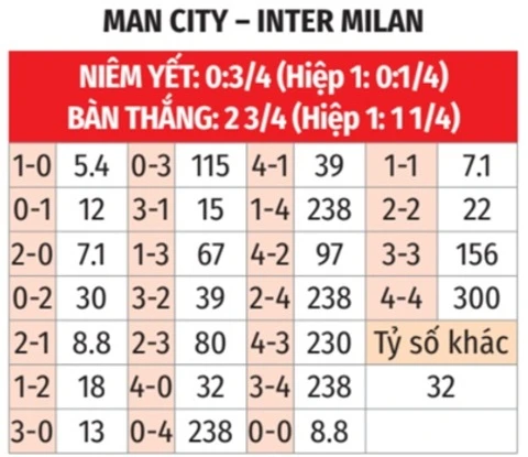 Nhận định bóng đá Man City vs Inter, 18h30 ngày 1/8: Khuất phục Man xanh Nhận định bóng đá Man City vs Inter, 18h30 ngày 1/8: Khuất phục Man xanh
