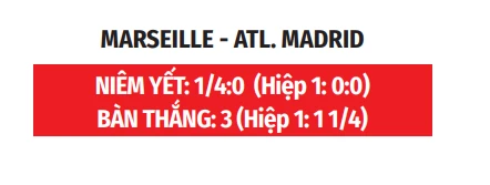 Nhận định bóng đá Marseille vs Atletico, 22h30 ngày 14/8: Giành chiến thắng ở Velodrome Nhận định bóng đá Marseille vs Atletico, 22h30 ngày 14/8: Giành chiến thắng ở Velodrome