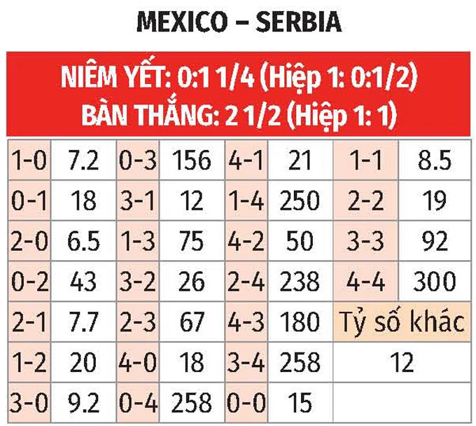 Nhận định bóng đá Mexico vs Serbia, 09h00 ngày 5/6: Màn tổng duyệt nghiêm túc Nhận định bóng đá Mexico vs Serbia, 09h00 ngày 5/6: Màn tổng duyệt nghiêm túc