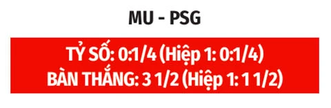 Nhận định bóng đá MU vs PSG, 22h00 ngày 8/8: Nhà vua chưa nóng máy Nhận định bóng đá MU vs PSG, 22h00 ngày 8/8: Nhà vua chưa nóng máy