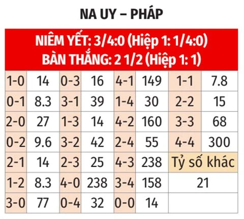 Nhận định bóng đá Na Uy vs Pháp, 02h00 ngày 27/6: Khi Haaland ‘đọ súng’ cùng Mbappe Nhận định bóng đá Na Uy vs Pháp, 02h00 ngày 27/6: Khi Haaland ‘đọ súng’ cùng Mbappe