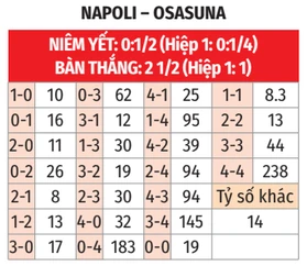 Nhận định bóng đá Napoli vs Osasuna, 23h30 ngày 5/8: McTominay trở lại