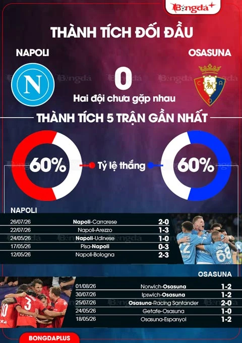 Nhận định bóng đá Napoli vs Osasuna, 23h30 ngày 5/8: McTominay trở lại