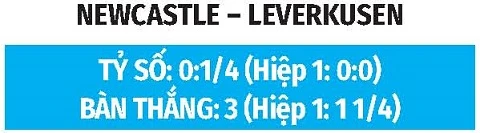 Nhận định bóng đá Newcastle vs Leverkusen, 21h00 ngày 15/8: Bắn hạ Chích chòe Nhận định bóng đá Newcastle vs Leverkusen, 21h00 ngày 15/8: Bắn hạ Chích chòe