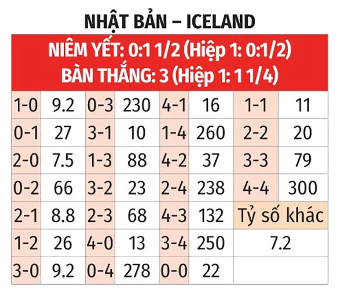 Nhận định bóng đá Nhật Bản vs Iceland, 17h25 ngày 31/5: Samurai xanh thị uy sức mạnh Nhận định bóng đá Nhật Bản vs Iceland, 17h25 ngày 31/5: Samurai xanh thị uy sức mạnh