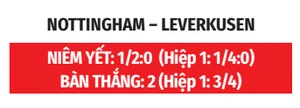 Nhận định bóng đá Nottingham Forest vs Leverkusen, 01h45 ngày 13/8: Niềm vui cho người Đức Nhận định bóng đá Nottingham Forest vs Leverkusen, 01h45 ngày 13/8: Niềm vui cho người Đức