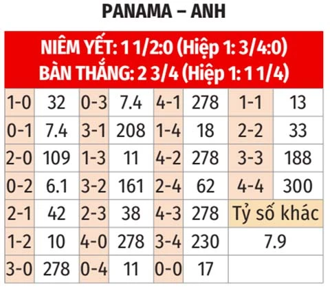 Nhận định bóng đá Panama vs Anh, 04h00 ngày 28/6: Tìm lại niềm tin Nhận định bóng đá Panama vs Anh, 04h00 ngày 28/6: Tìm lại niềm tin
