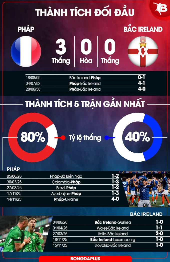 Nhận định bóng đá Pháp vs Bắc Ireland, 02h10 ngày 9/6: Vừa đá vừa giữ chân Nhận định bóng đá Pháp vs Bắc Ireland, 02h10 ngày 9/6: Vừa đá vừa giữ chân