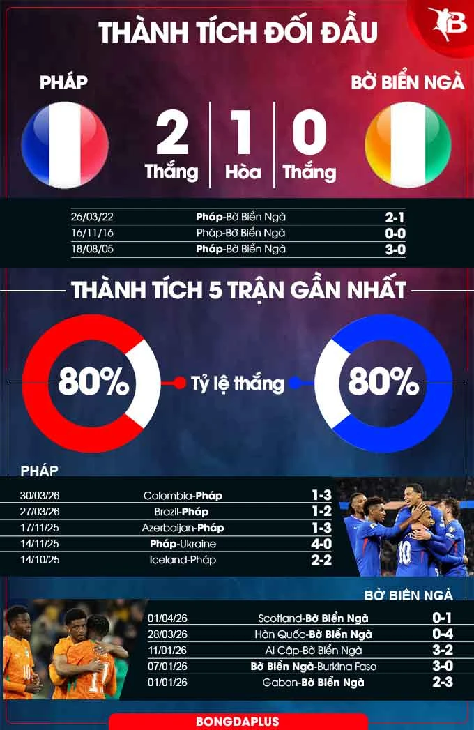 Nhận định bóng đá Pháp vs Bờ Biển Ngà, 02h10 ngày 5/6: Nhẹ nhàng khuất phục Bầy voi Nhận định bóng đá Pháp vs Bờ Biển Ngà, 02h10 ngày 5/6: Nhẹ nhàng khuất phục Bầy voi