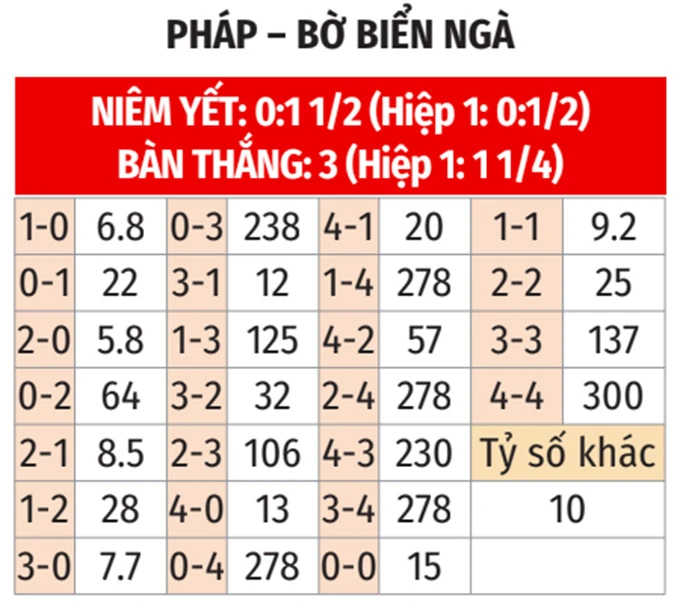 Nhận định bóng đá Pháp vs Bờ Biển Ngà, 02h10 ngày 5/6: Nhẹ nhàng khuất phục Bầy voi Nhận định bóng đá Pháp vs Bờ Biển Ngà, 02h10 ngày 5/6: Nhẹ nhàng khuất phục Bầy voi