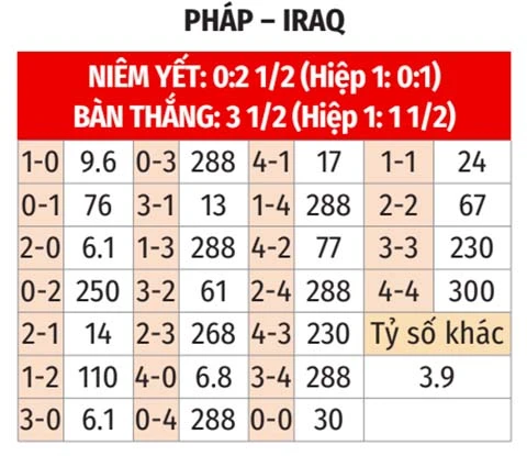 Nhận định bóng đá Pháp vs Iraq, 04h00 ngày 23/6: Vé sớm cho Les Bleus Nhận định bóng đá Pháp vs Iraq, 04h00 ngày 23/6: Vé sớm cho Les Bleus