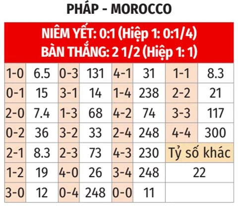 Nhận định bóng đá Pháp vs Morocco, 03h00 ngày 10/7: Khi bản lĩnh lên tiếng