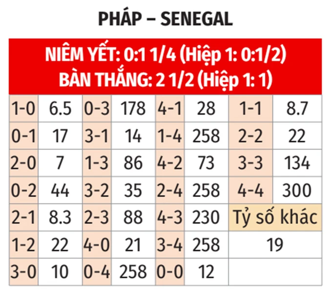 Nhận định bóng đá Pháp vs Senegal, 02h00 ngày 17/6: Bài học 24 năm trước Nhận định bóng đá Pháp vs Senegal, 02h00 ngày 17/6: Bài học 24 năm trước