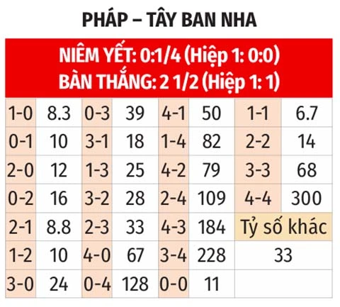 Nhận định bóng đá Pháp vs Tây Ban Nha, 02h00 ngày 15/7: Lịch sử gọi tên Les Bleus!