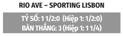 Nhận định bóng đá Rio Ave vs Sporting Lisbon, 02h15 ngày 29/8: Niềm vui thuộc về đội khách Nhận định bóng đá Rio Ave vs Sporting Lisbon, 02h15 ngày 29/8: Niềm vui thuộc về đội khách