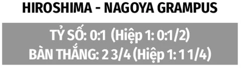 Nhận định bóng đá Sanfrecce Hiroshima vs Nagoya Grampus, 17h00 ngày 2/9 Nhận định bóng đá Sanfrecce Hiroshima vs Nagoya Grampus, 17h00 ngày 2/9