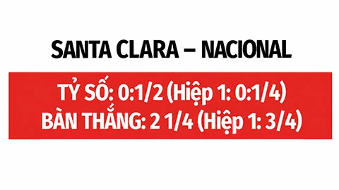 Nhận định bóng đá Santa Clara vs Nacional, 02h15 ngày 11/8: Giăng bẫy chờ khách Nhận định bóng đá Santa Clara vs Nacional, 02h15 ngày 11/8: Giăng bẫy chờ khách