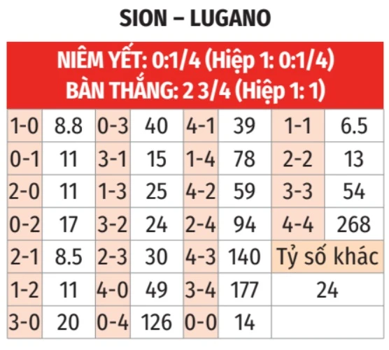 Nhận định bóng đá Sion vs Lugano, 21h30 ngày 14/5: Trận cầu 6 điểm!
