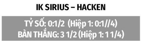Nhận định bóng đá Sirius vs Hacken, 00h00 ngày 22/8: Củng cố ngôi đầu Nhận định bóng đá Sirius vs Hacken, 00h00 ngày 22/8: Củng cố ngôi đầu